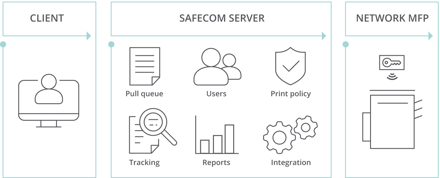 Safecom illustration Safecom illustration