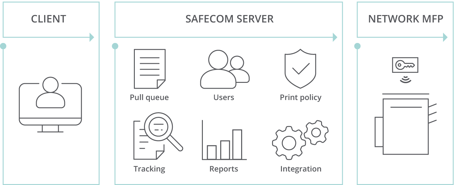 Safecom illustration